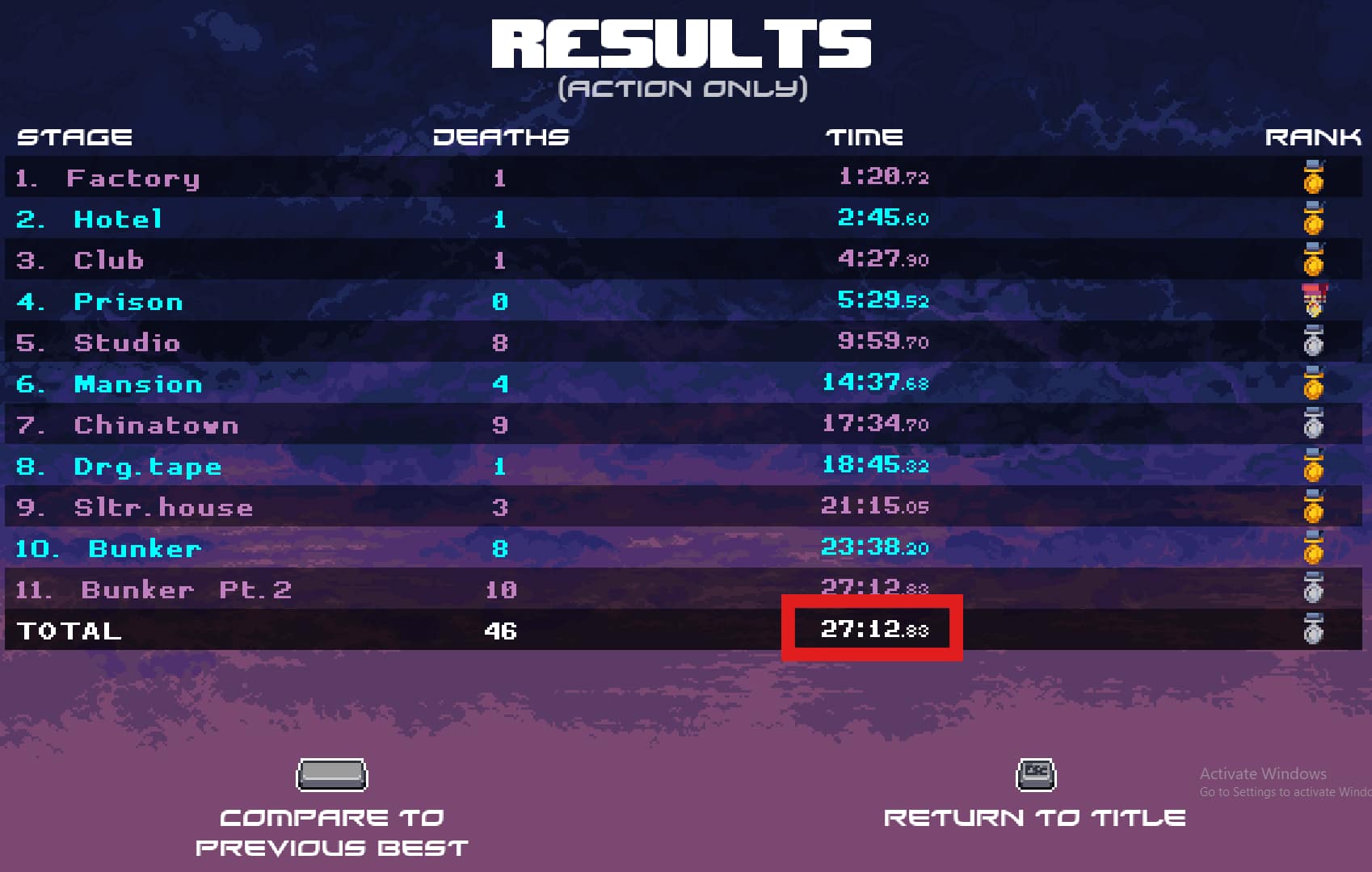 Natjecanje u prelaženju igara (Speedrunning)